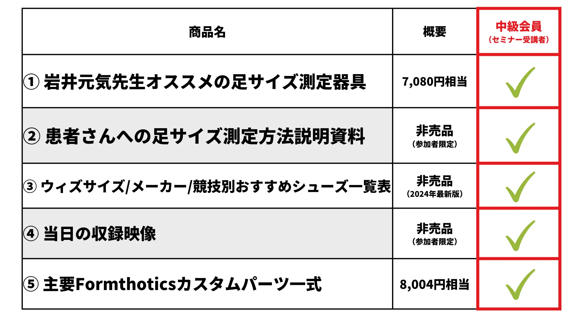 特典まとめ1